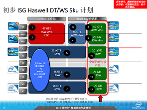 Intel-Roadmap zu Haswell (Slide 16)